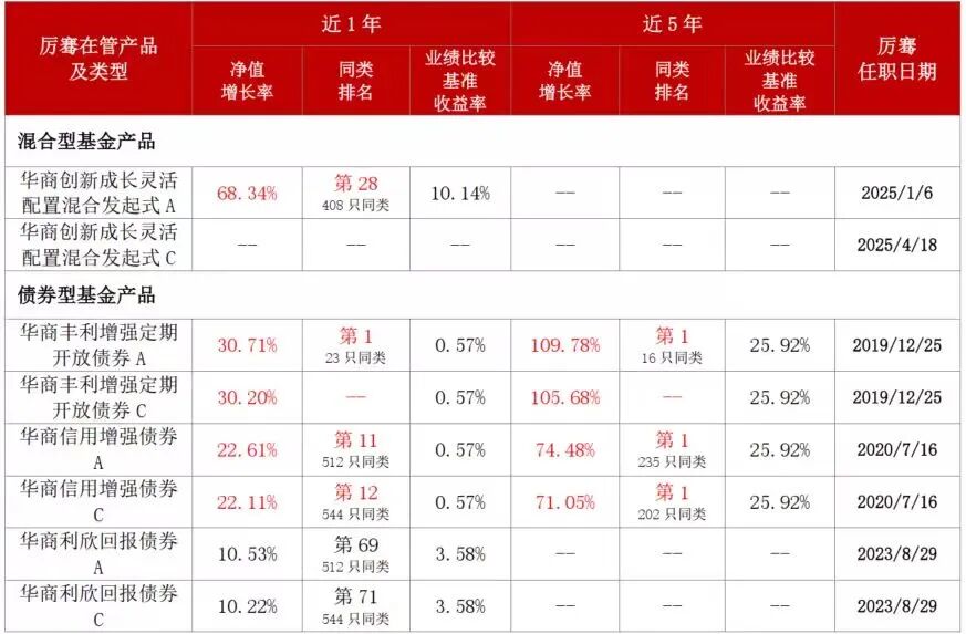 华商基金(华商基金官网登录入口)