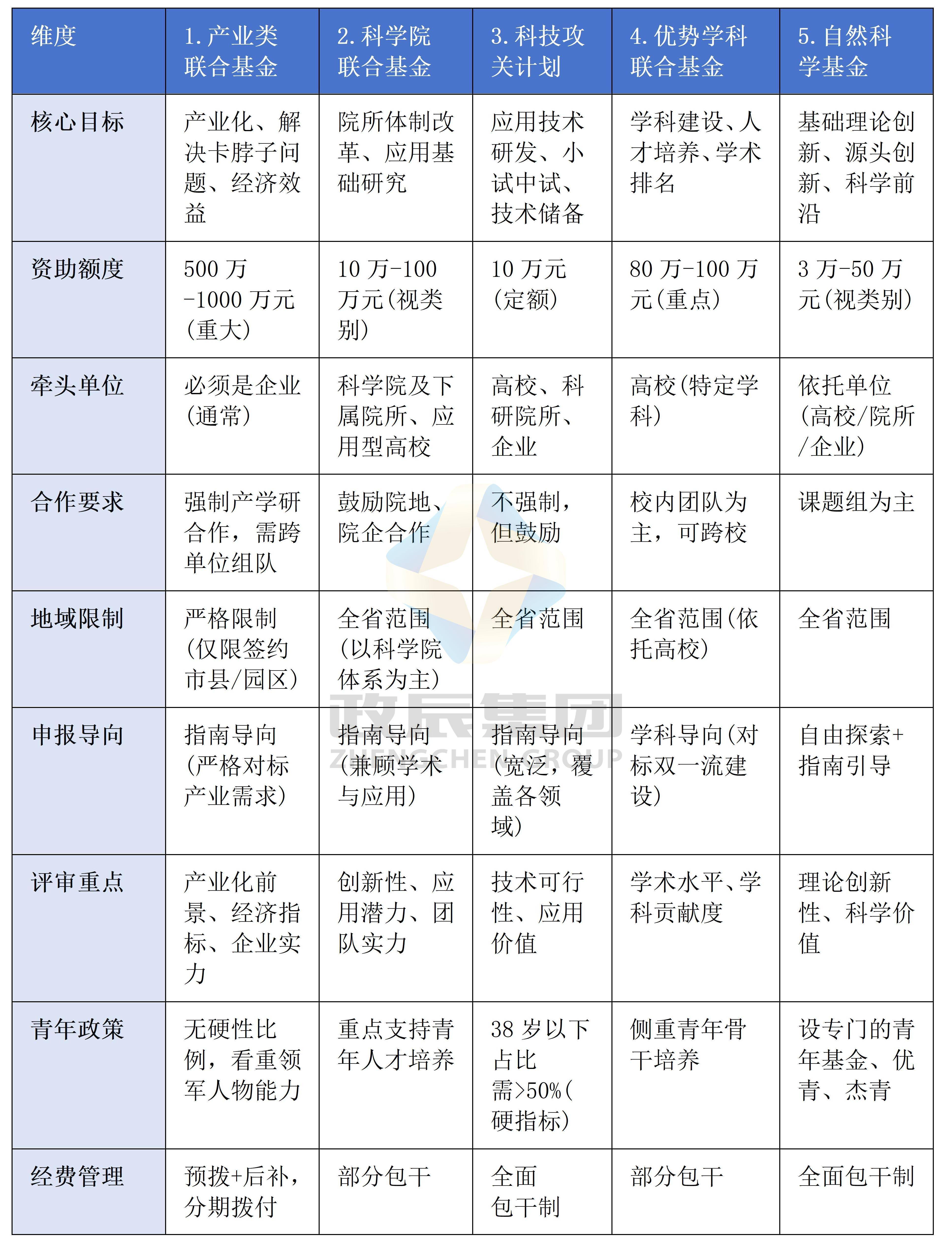 封闭式基金和开放式基金的区别(封闭式基金与开放式基金有哪些区别)