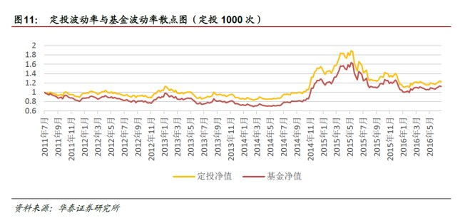 基金净值是什么意思(买基金是买净值高的还是低的好)