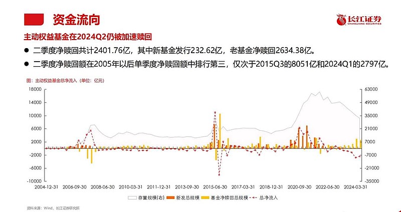 基金赎回按哪一天净值(开放式基金赎回按哪一天净值)