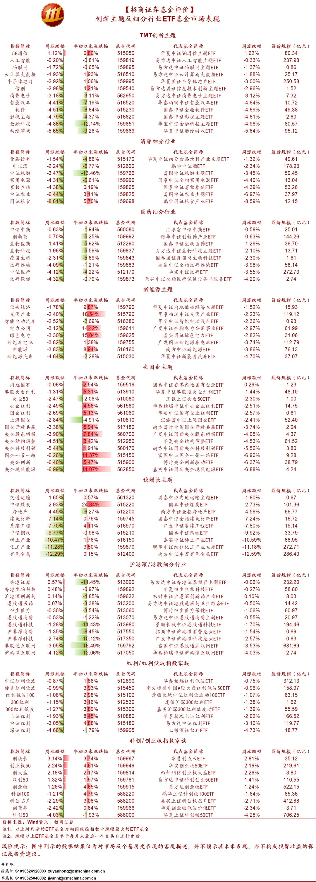 招商基金(招商基金是国企吗)