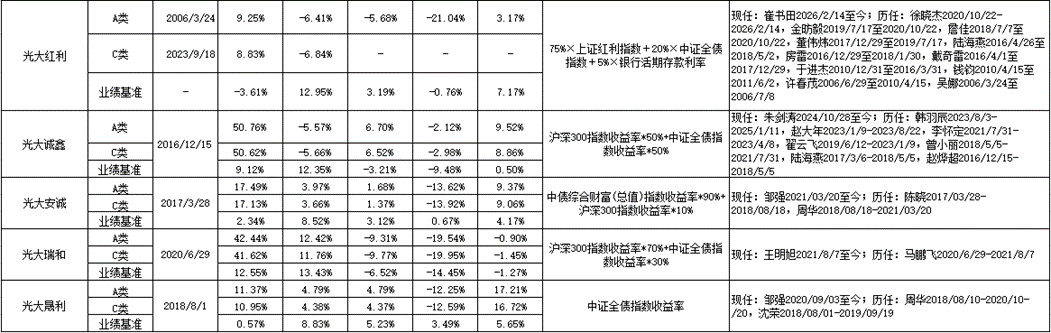 光大保德信基金管理有限公司(光大保德信基金管理有限公司怎么样)