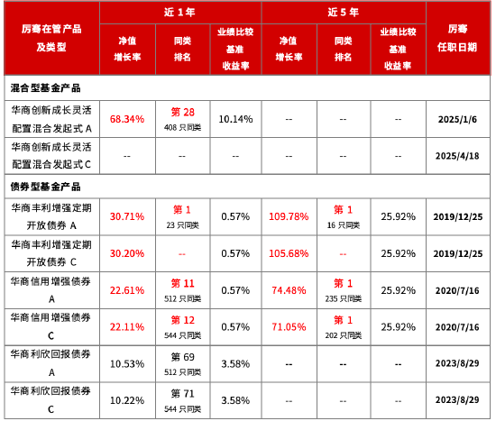华商基金(华商基金是国企还是央企)