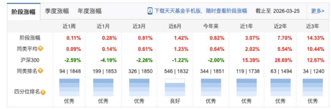 天天基金网1234567(天天基金网1234567登录)