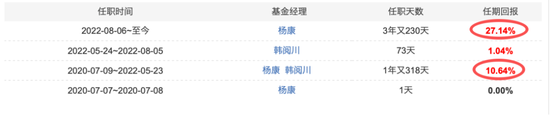 天天基金网1234567(天天基金网1234567登录)