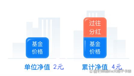 基金净值是什么意思(黄金基金净值是什么意思)