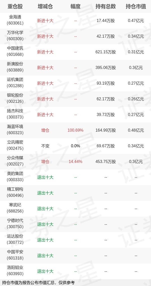 交银施罗德基金(交银施罗德基金管理有限公司是干嘛的)