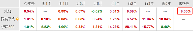 国联安基金(国联安基金规模)