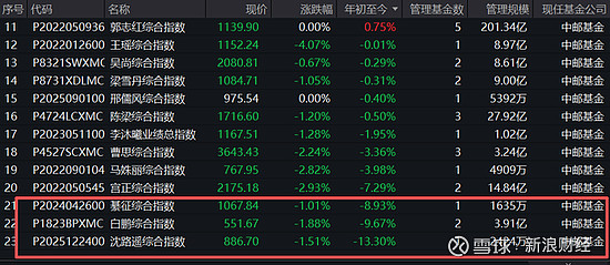 中邮基金(中邮基金客服电话)