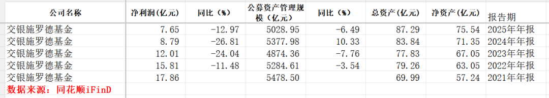 交银施罗德基金(交银施罗德基金安全吗)