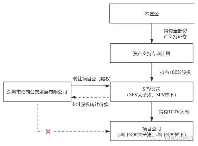 招商基金(招商基金是什么意思)