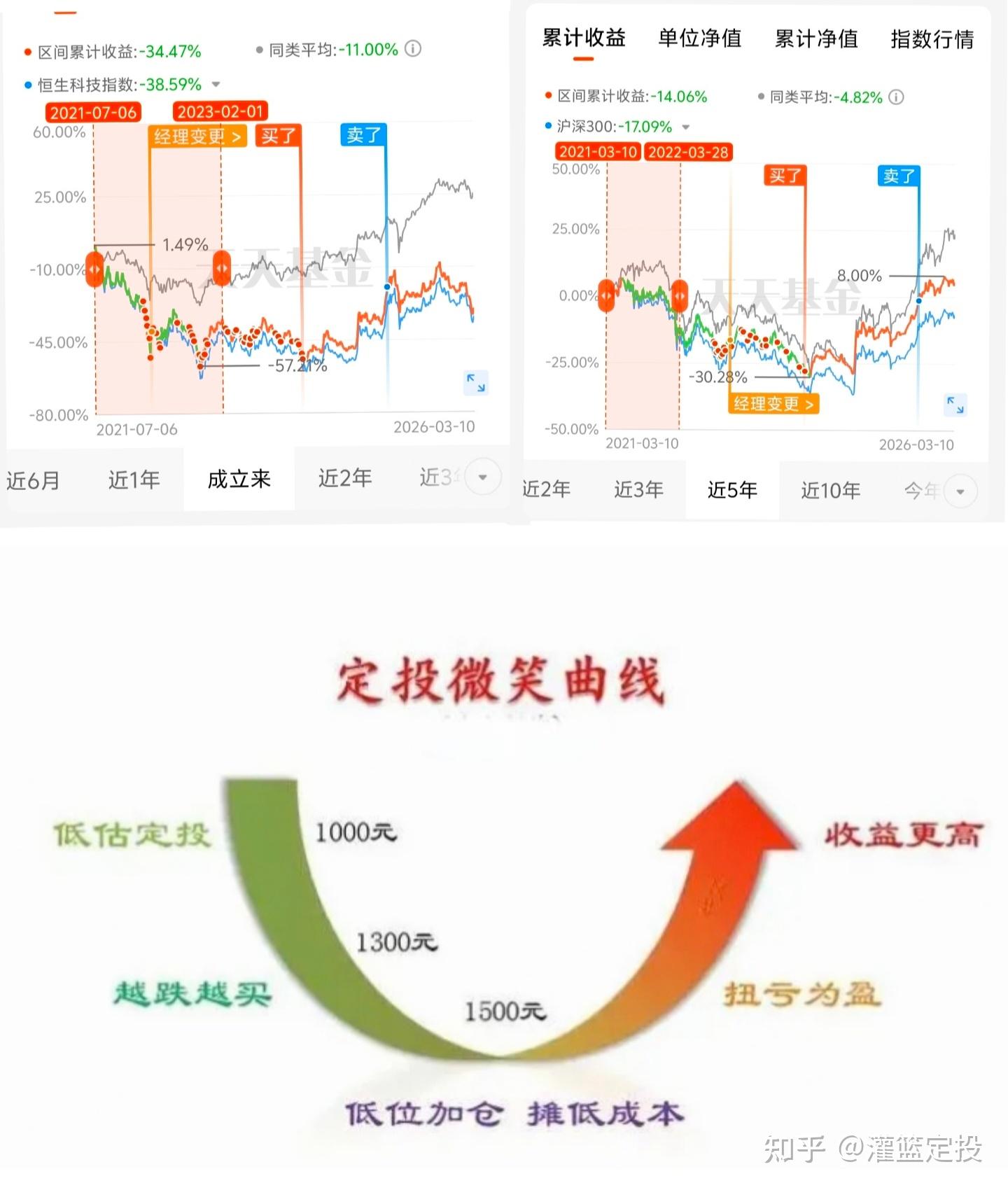 怎么买基金(怎么买基金的具体流程)