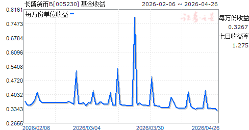 长盛基金(长盛基金公司客服电话)