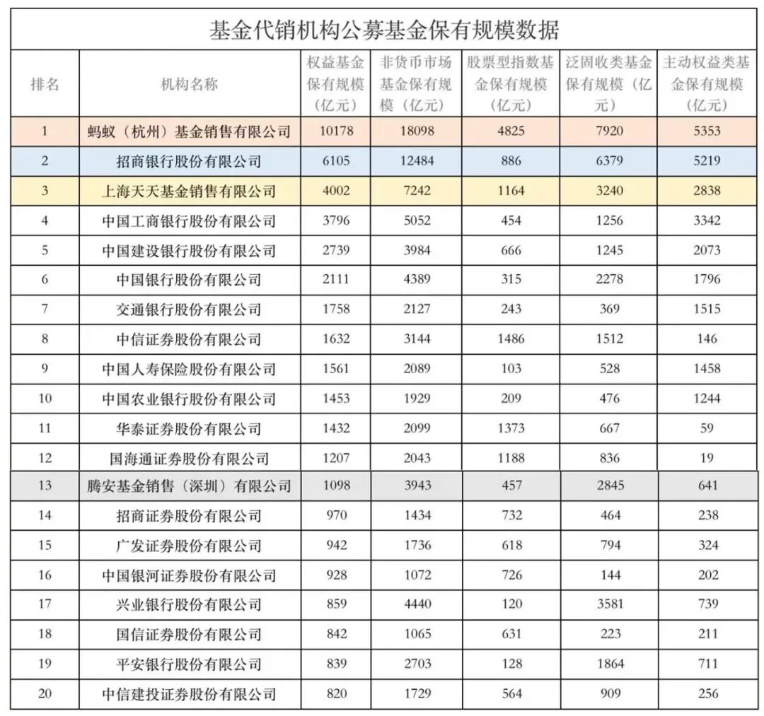 蚂蚁基金(蚂蚁基金是余额宝吗)