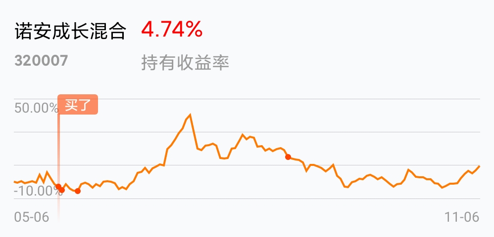 320007诺安成长基金净值(320007基金今天净值查询估值)