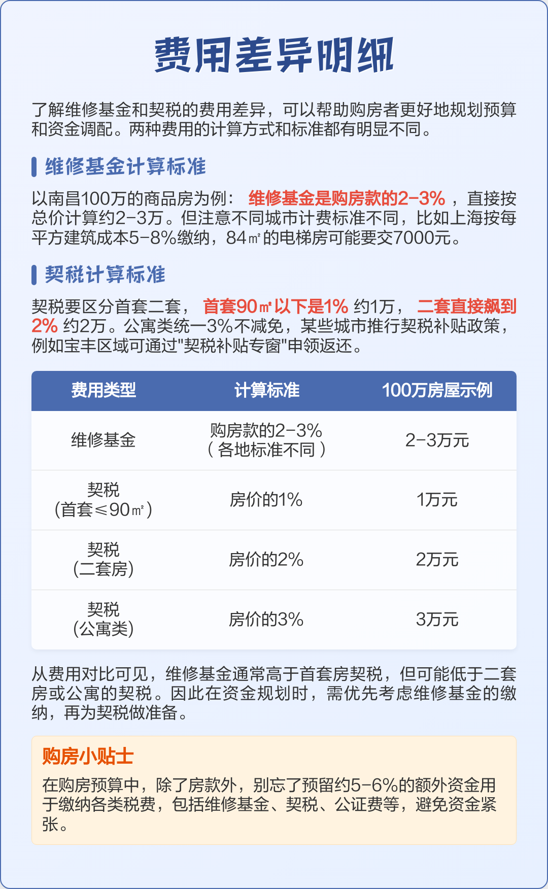 住房维修基金(住房维修基金必须交吗)