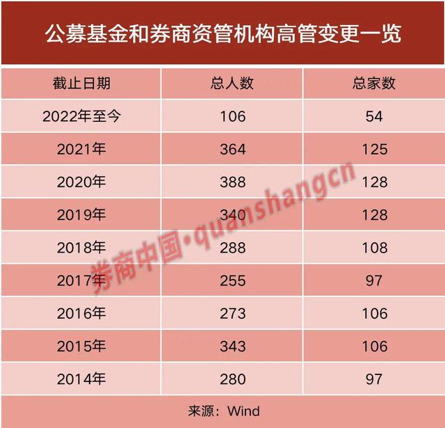 银河基金(银河基金管理有限公司)