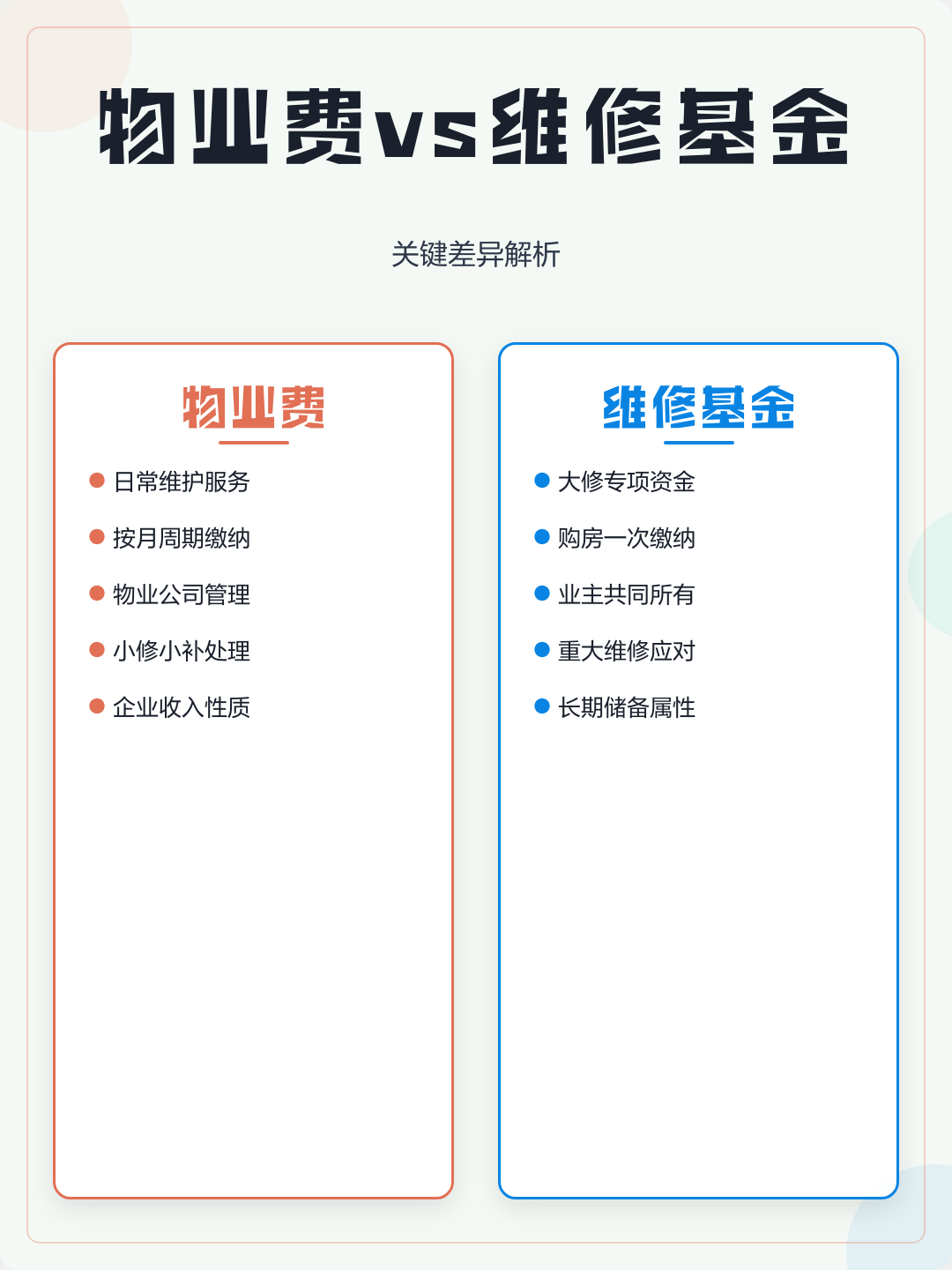 大修基金(大修基金收费标准)