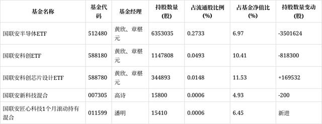国联安基金(国联安基金怎么样)