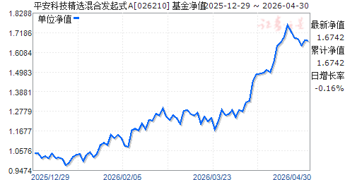 基金净值是什么意思(基金净值是什么意思有什么用)