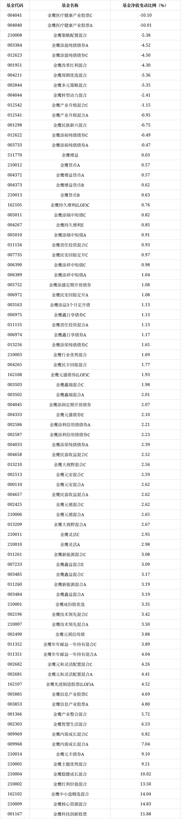 金鹰基金(金鹰基金今日净值)