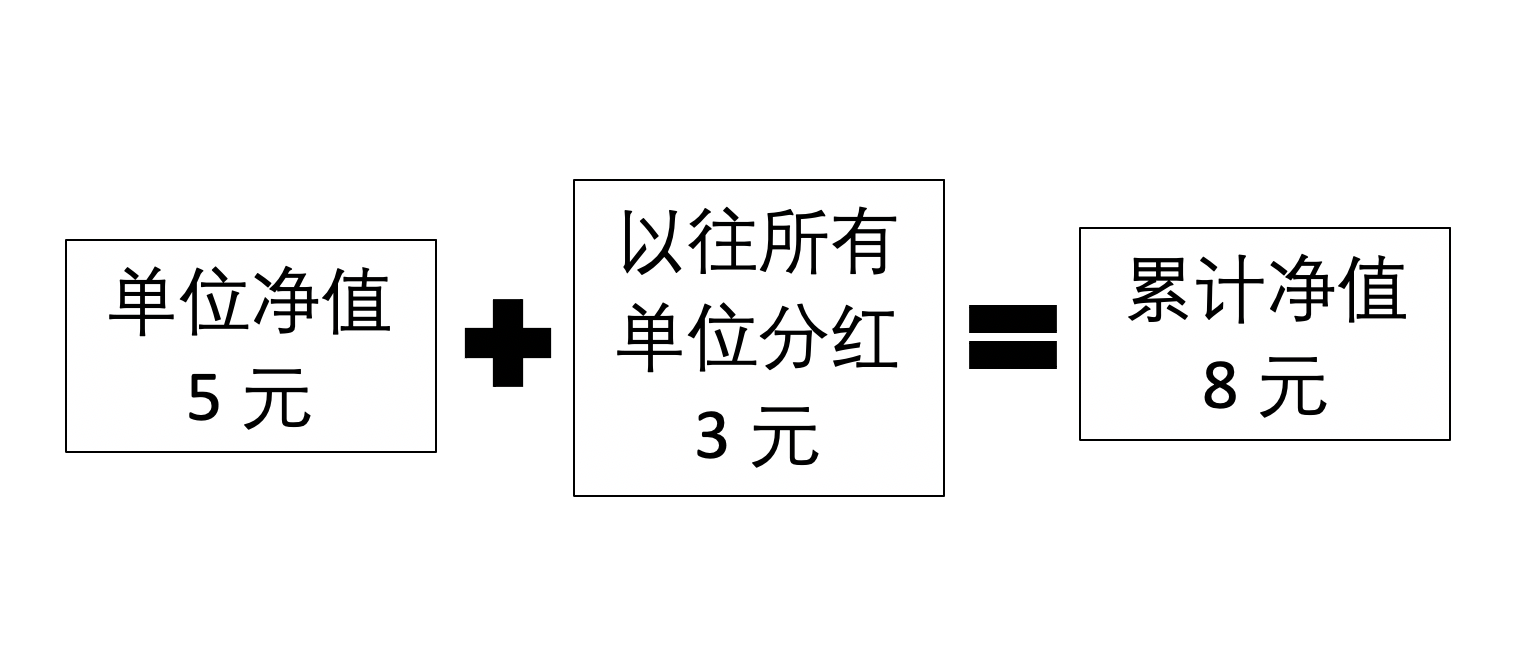 基金净值是什么意思(支付宝黄金基金净值是什么意思)