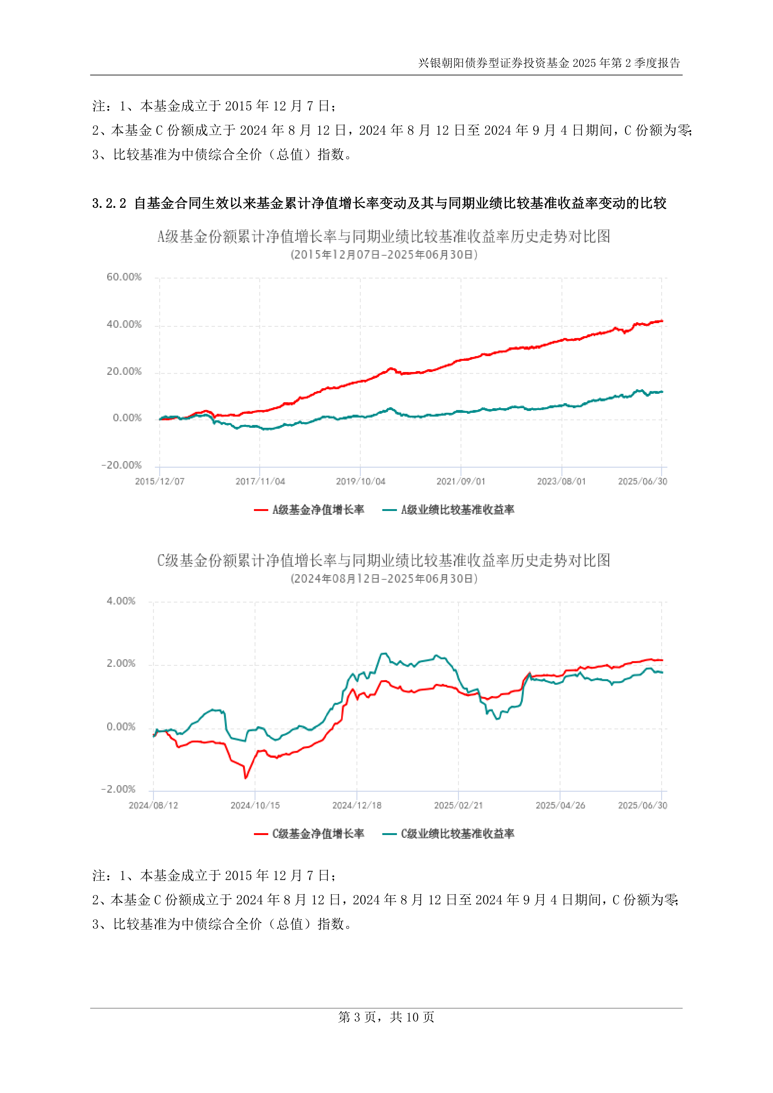 短债基金(短债基金节假日有收益吗)
