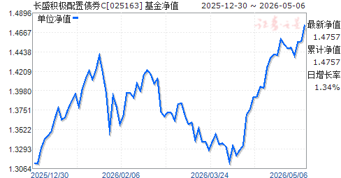 长盛基金(长盛基金app官方网站)