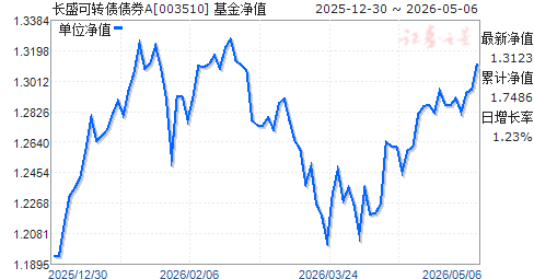长盛基金(长盛基金调研云南锗业)
