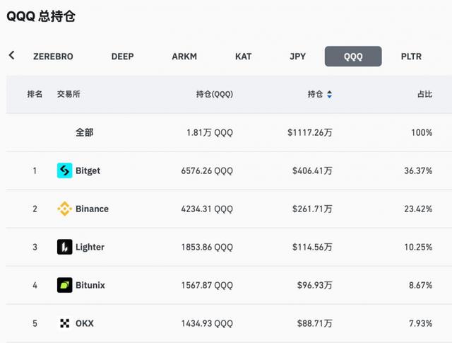 bitget交易所官网(bittrex交易所首页)