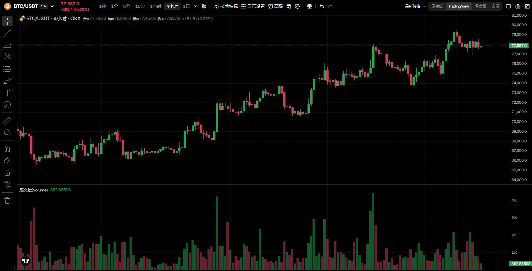 btc价格美元(btc最新价格美元)