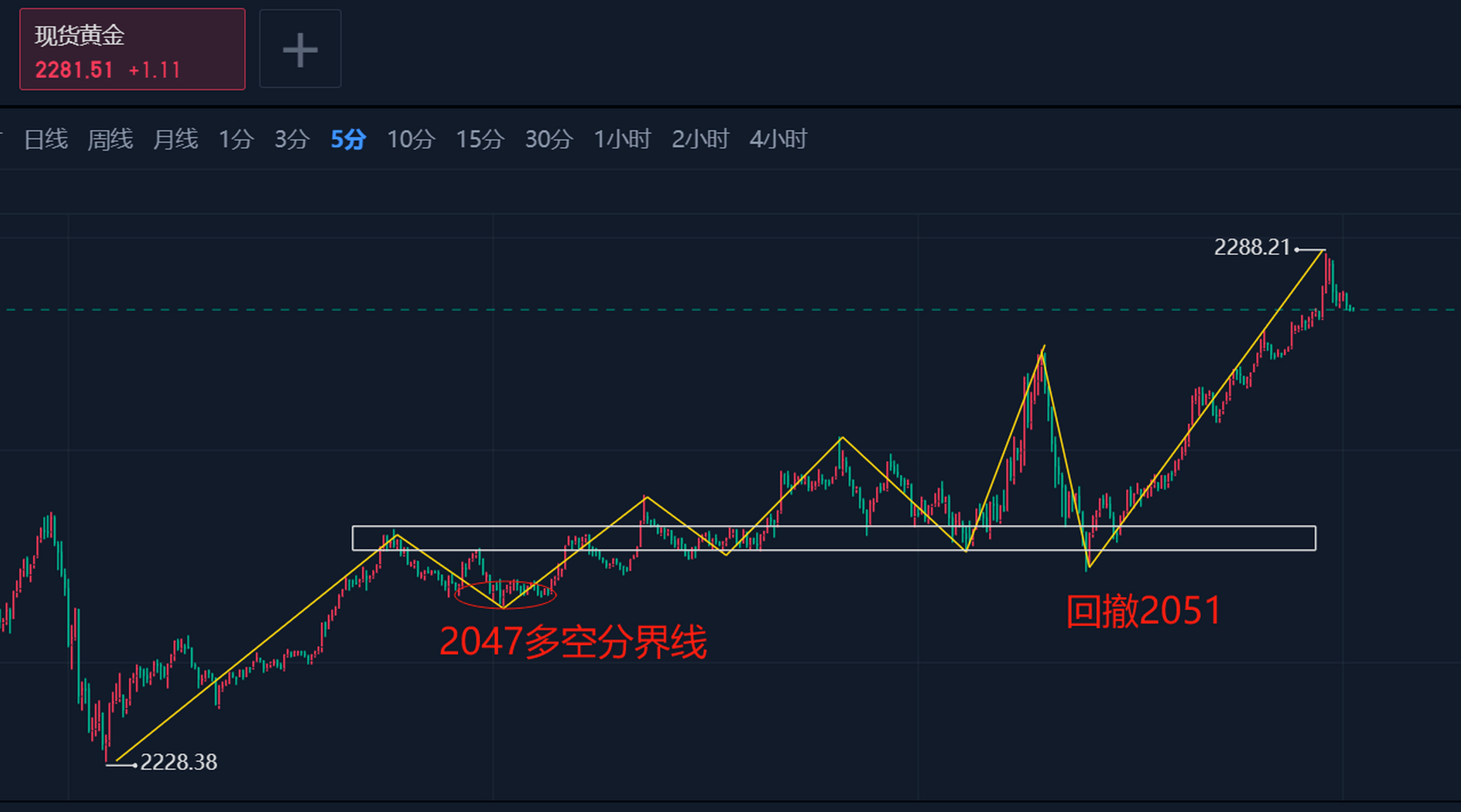 btc走势(BTc走势图 实时行情)