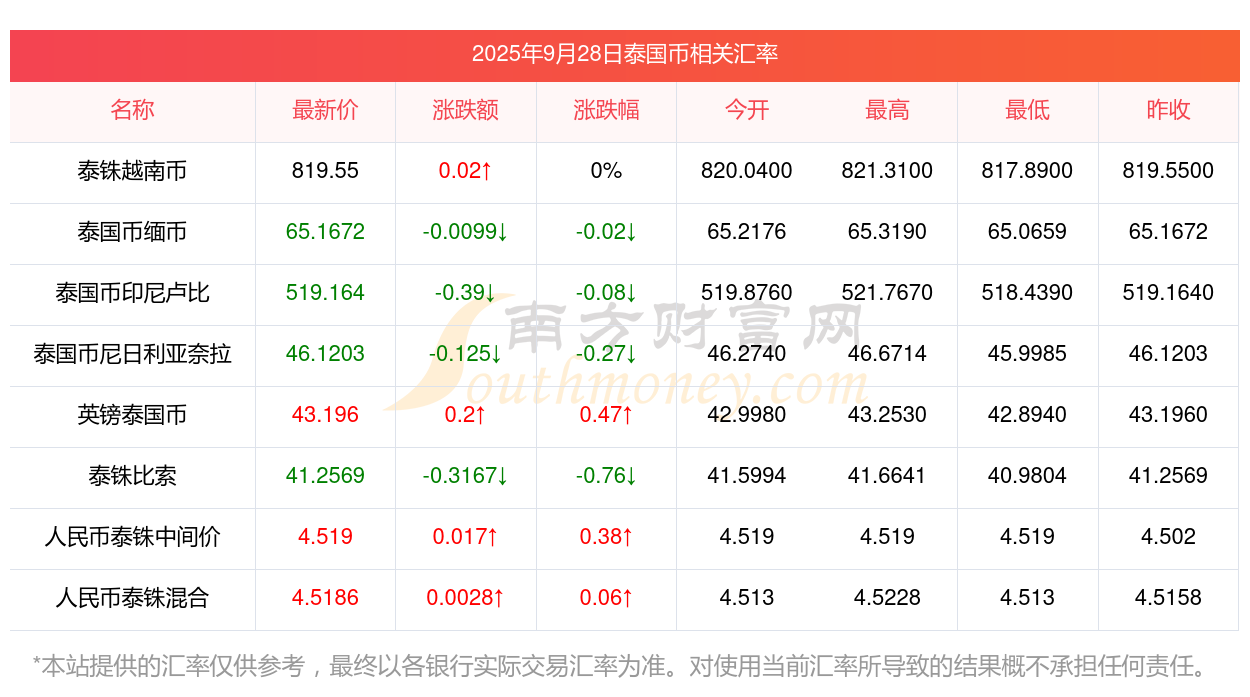 btc汇率(BTC汇率人民币)