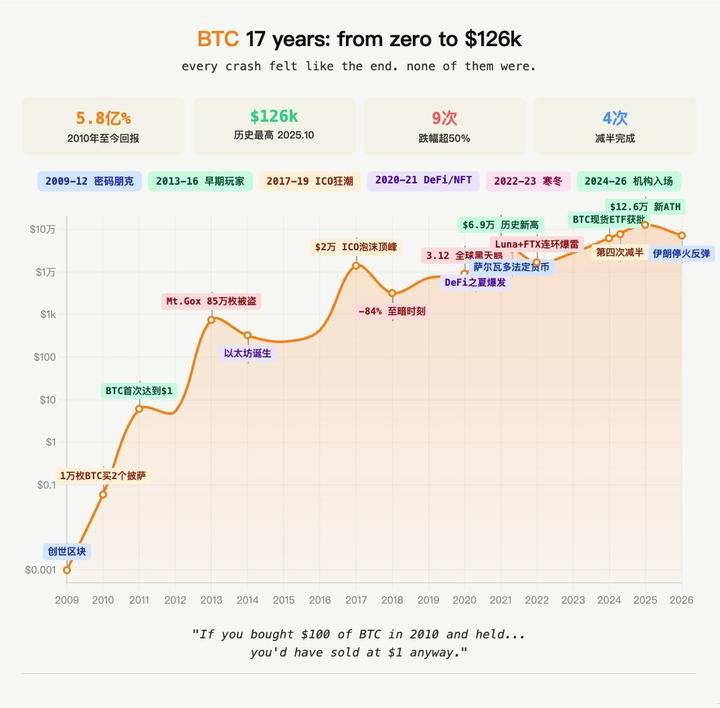 h3btc(H3BTC是什么物质)