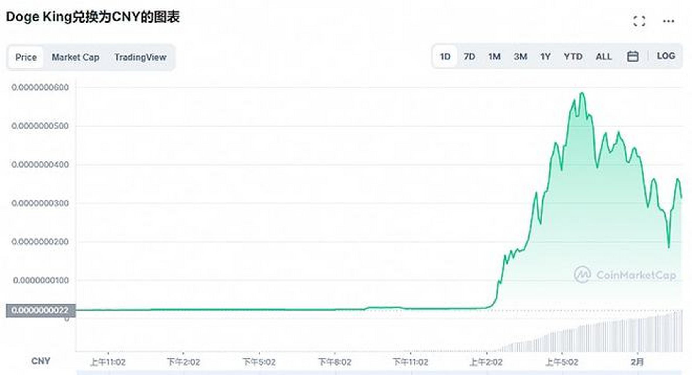 doge币价格(dogecoin币最新价格)