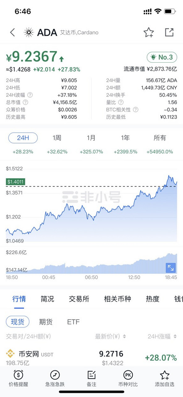 ADA币(ada标准是什么意思)