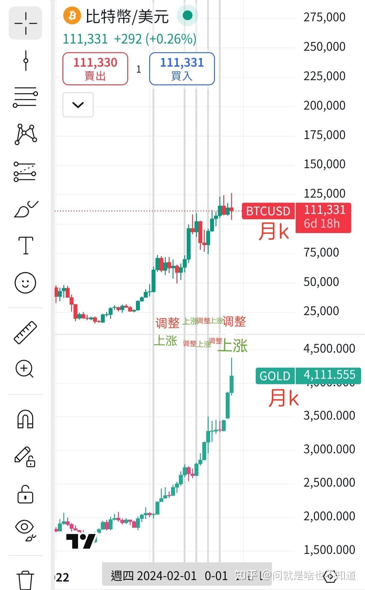 btc美元价格(btc 价格 美元)