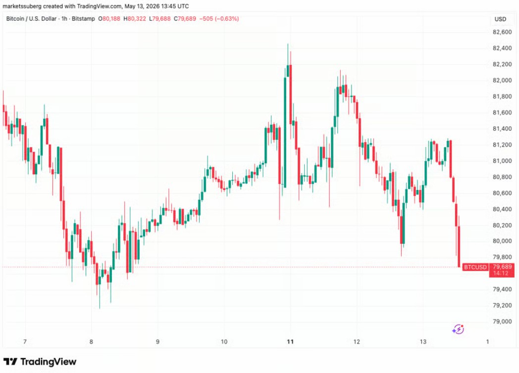 btc价格美元(btc价格美元成交量)