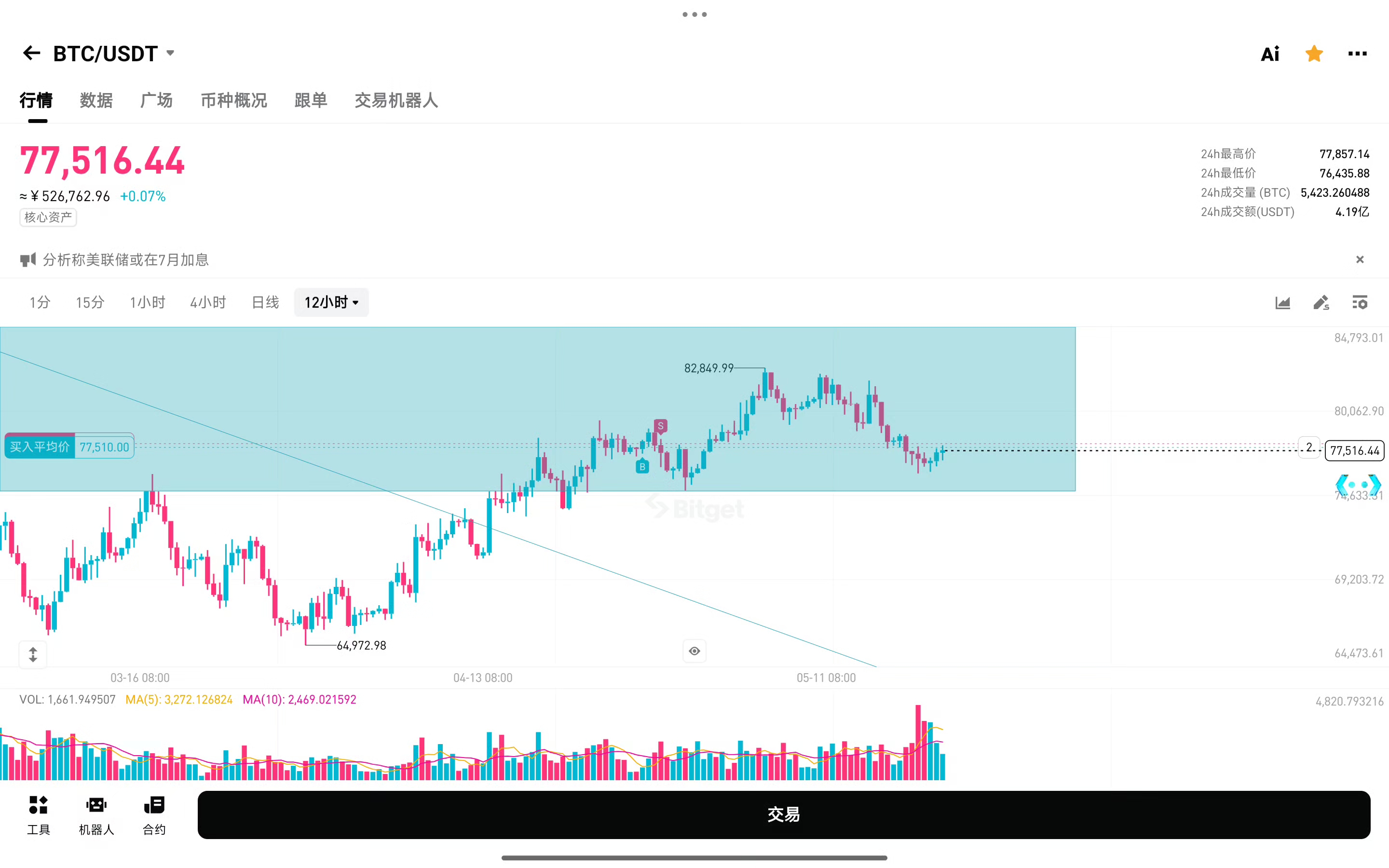 btc行情(btc行情最新价格)