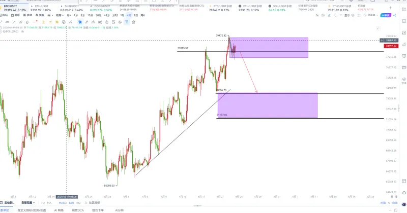 btc行情(btc行情金色财经)