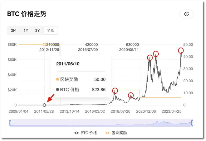 btc最新价格(比特币BTC最新价格)