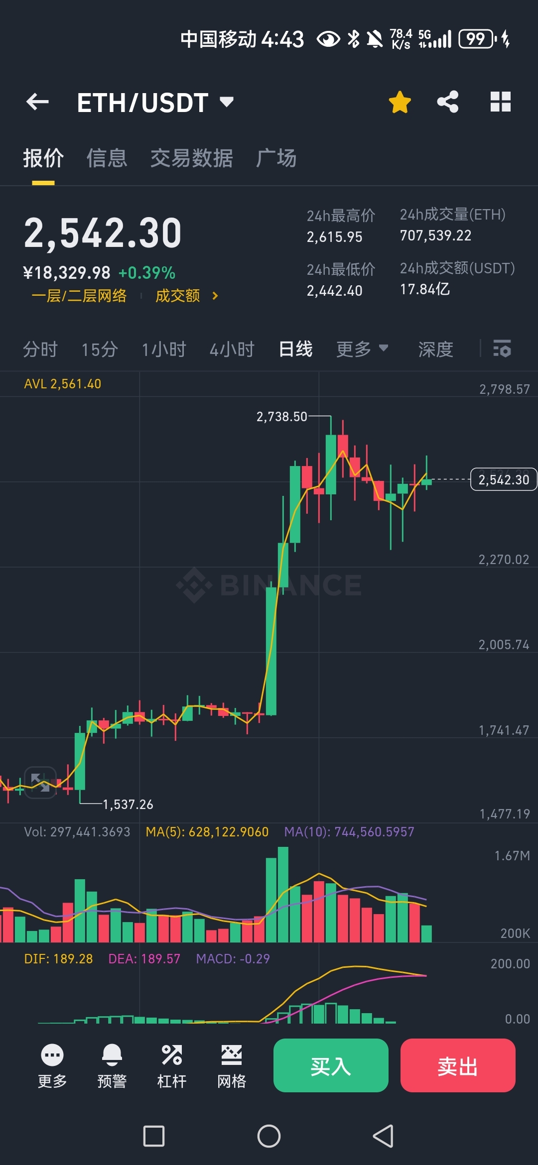 btcusd(btcusdc)