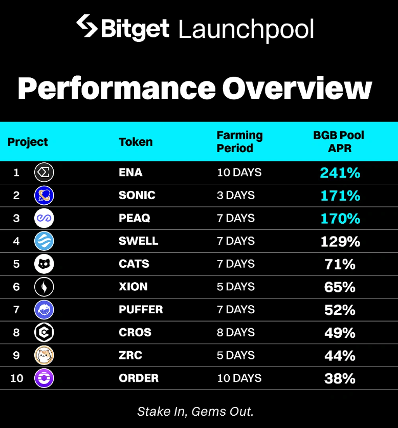 bitget的官方网址的简单介绍