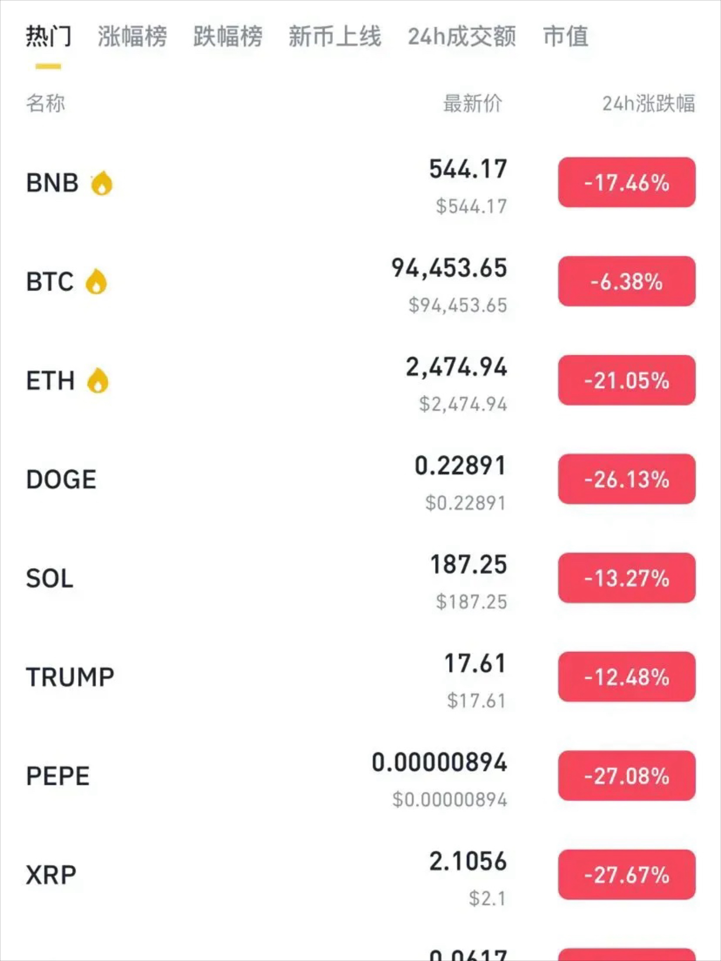 btc今日价格(btc今日价格预测)