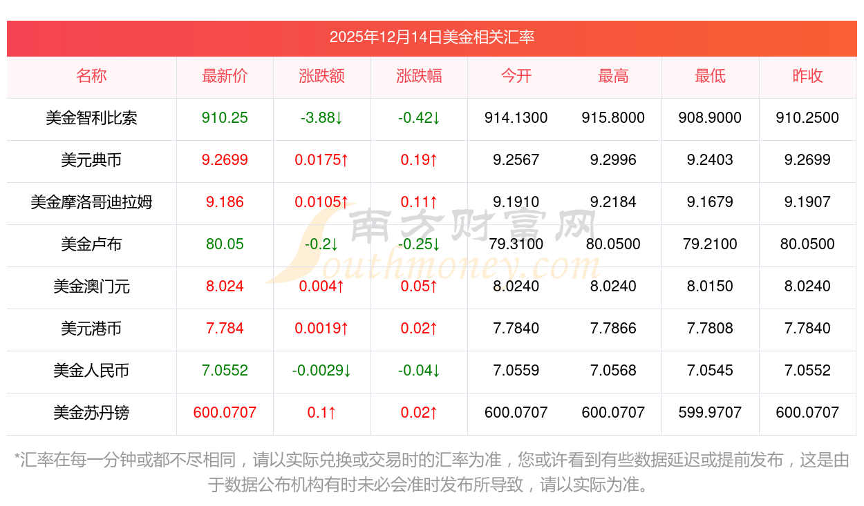 btc美元行情(btc美元行情价格)