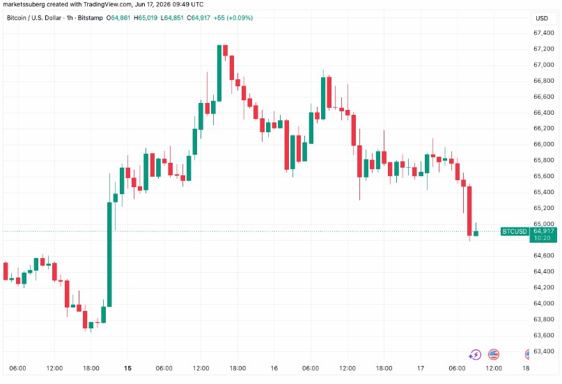 btc美元行情(btc 美元价格)