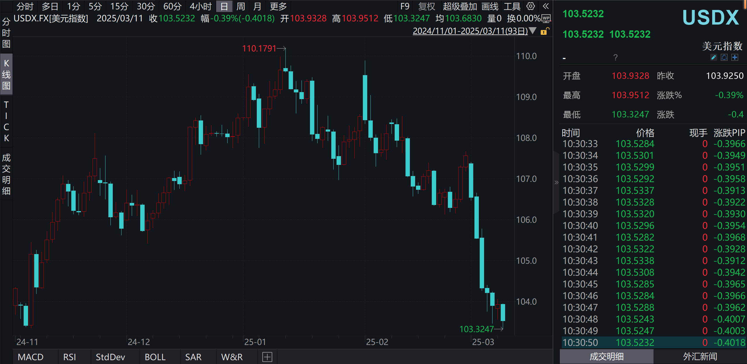 btc美元行情(btc 美元价格)