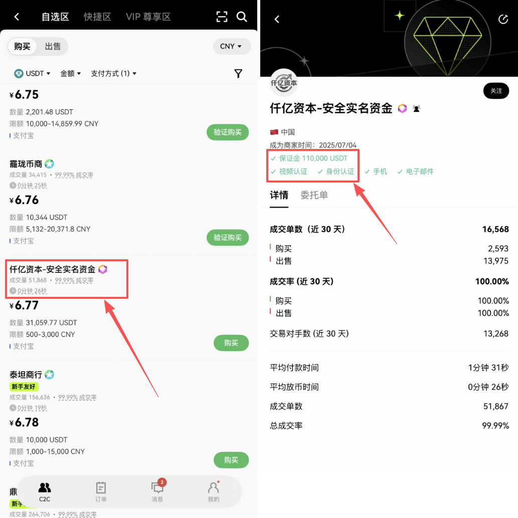 哪个平台入金usdt(哪个平台usdt价格最高)