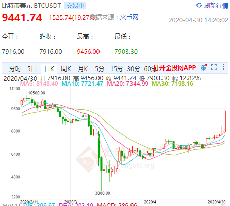 usdt币价格(usdt近期价格)
