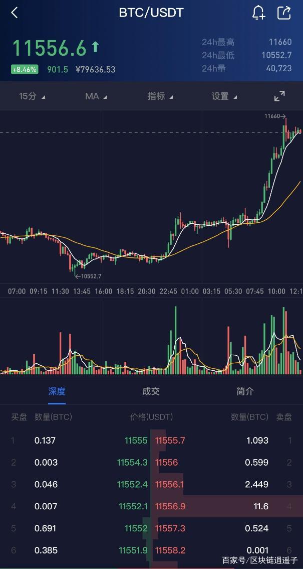 usdt负数(usdt下浮骗局)